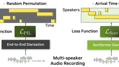 Speaker Diarization: From Traditional Methods to the Modern Models featured image