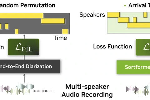 Speaker Diarization: From Traditional Methods to the Modern Models