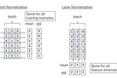 Comparing batch vs layer normalization