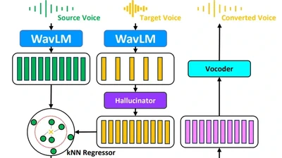 KNN-VC vs Phoneme Hallucinator [09/03/2024] ? featured image