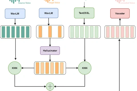 Vietnamese Voice Conversion