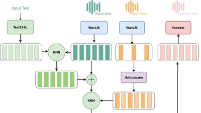 KNN-VC vs Phoneme Hallucinator [23/03/2024] ? featured image