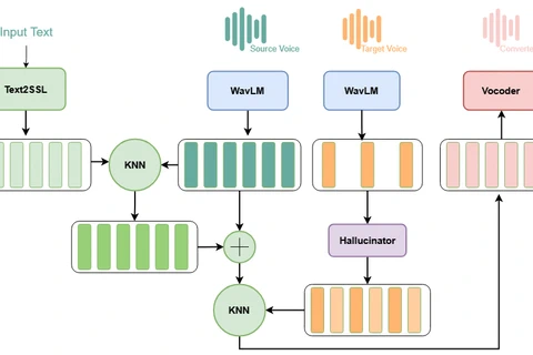 KNN-VC vs Phoneme Hallucinator [23/03/2024] ?