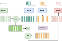 KNN-VC vs Phoneme Hallucinator [23/03/2024] ?