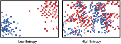 Low vs High Entropy