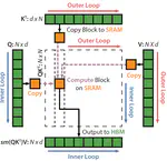 Understanding FlashAttention: Inner vs Outer Loop Optimization