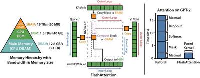 FlashAttention: Fast and Memory-Efficient Exact Attention with IO-Awareness