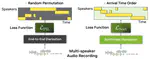 Sortformer: A novel approach to speaker diarization