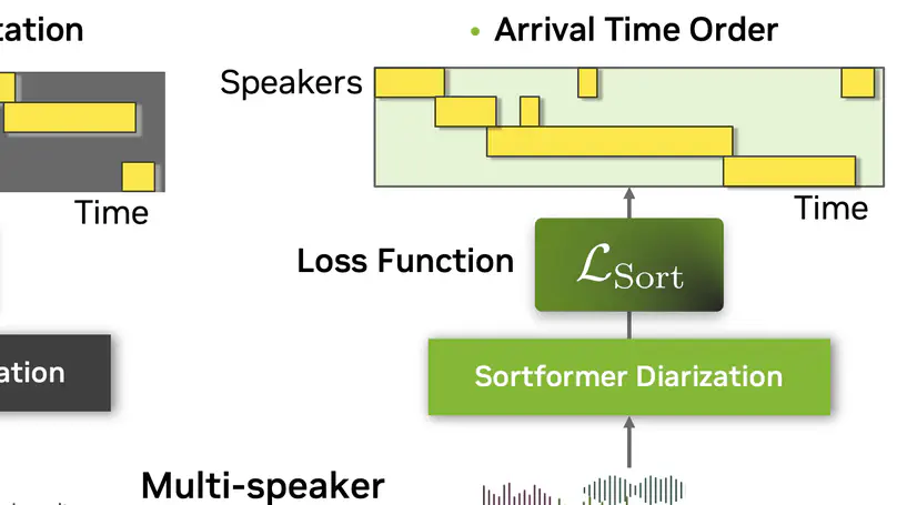 Speaker Diarization: From Traditional Methods to the Modern Models