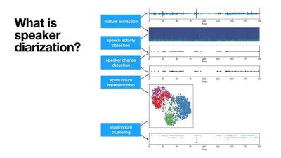 Fig 3: Pyannote Audio Framework